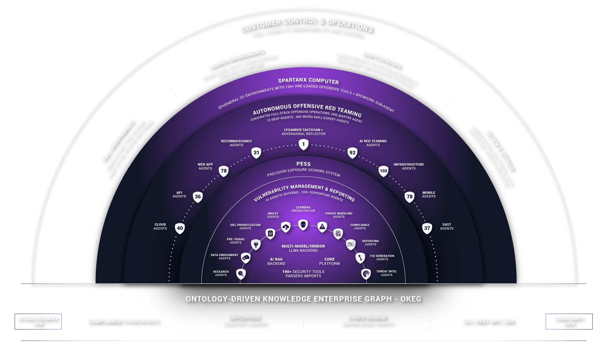 SpartanX Agentic AI Platform Architecture