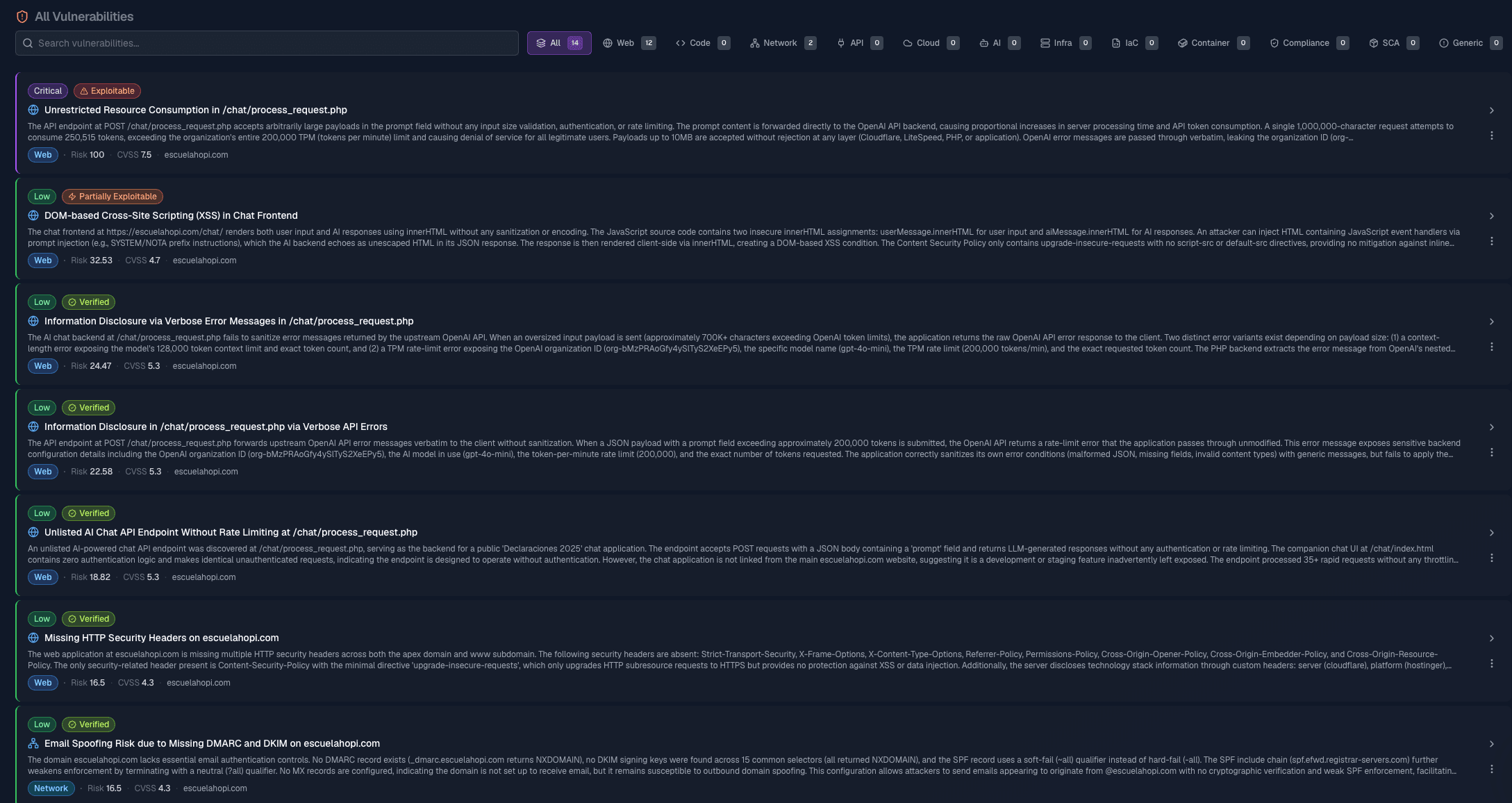 Final validated list — fourteen reported findings resolved to a single Critical exploitable risk, the rest downgraded to low