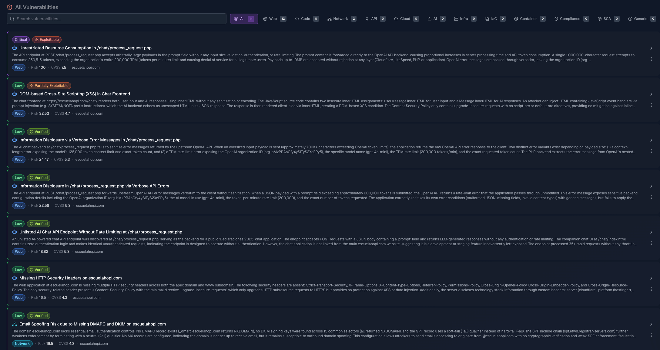 Final validated vulnerabilities list — all findings now verified, with a single Critical exploitable and the rest downgraded to Low