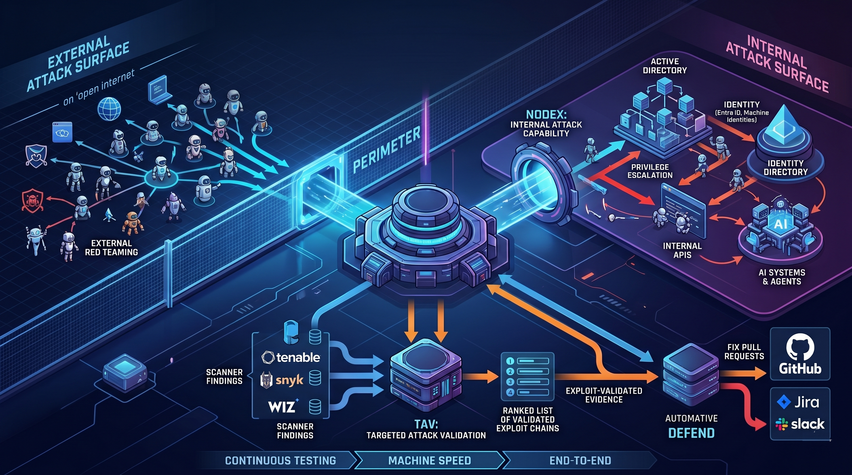 SpartanX Closes the Loop: Internal Attack Capability and Targeted Attack Validation